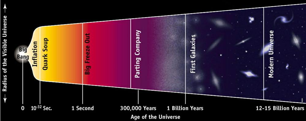 thermal equilibrium in the early Universe | The Spectrum of Riemannium